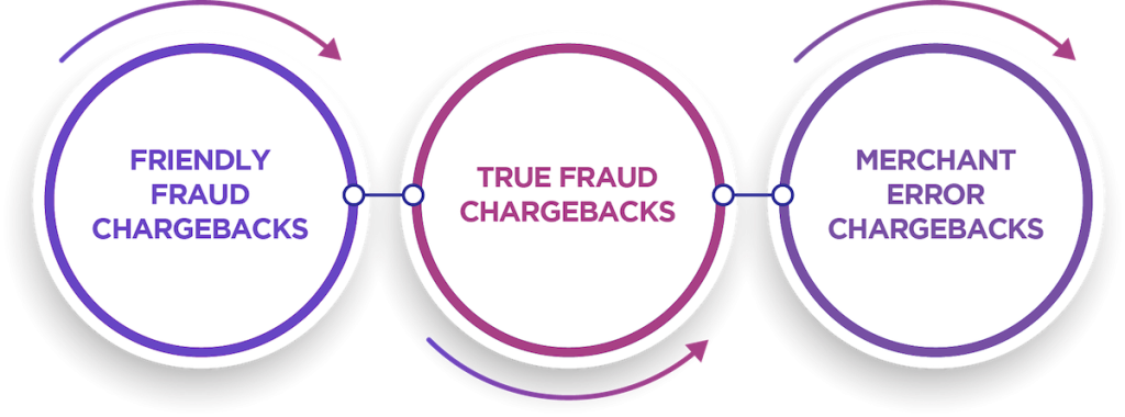 chargebacks mistakes